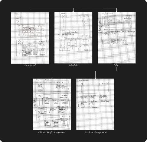 Sketch Wireframes